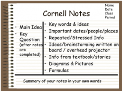 4th Grade Note Taking Template For Math